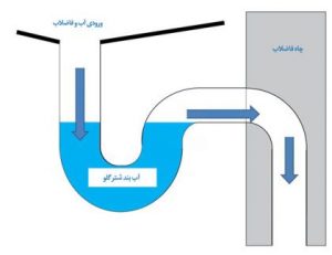 سیفون ساختمانی